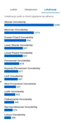 Zasięg geograficzny kampanii