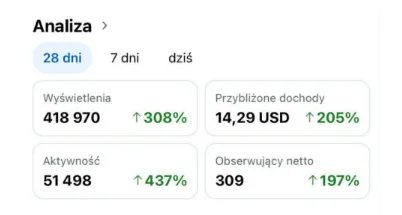Statystyki Facebook, 28 dni